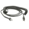 Motorola 2.8m USB A