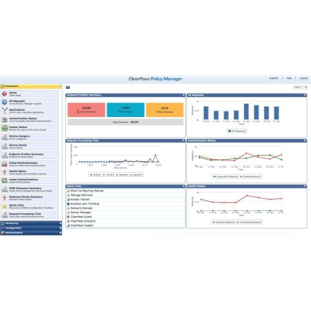 Aruba Networking ClearPass Access License 50K Concurrent Endpoints E-LTU