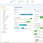 Aruba Networking MC-VA-10 Virtual Mobility Controller License (RWF1) TAA Support for 10 AP E-LTU