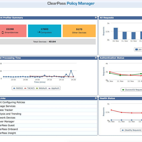 Aruba Networking ClearPass Entry License 100K Concurrent Endpoints E-LTU